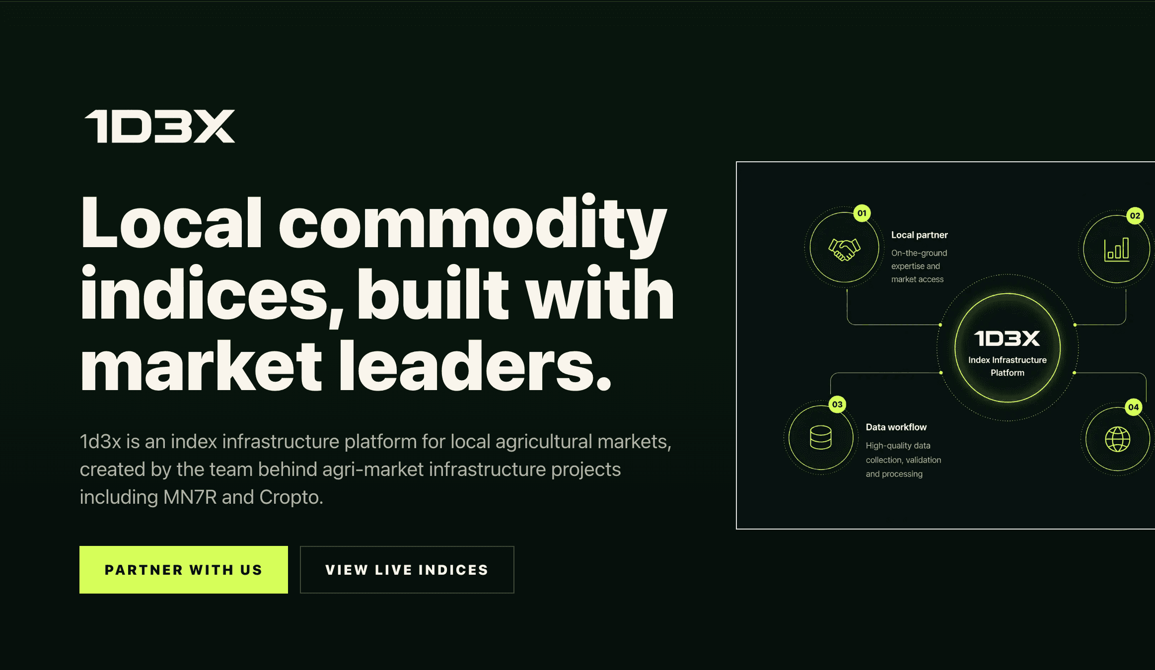 1D3X local commodity index infrastructure platform