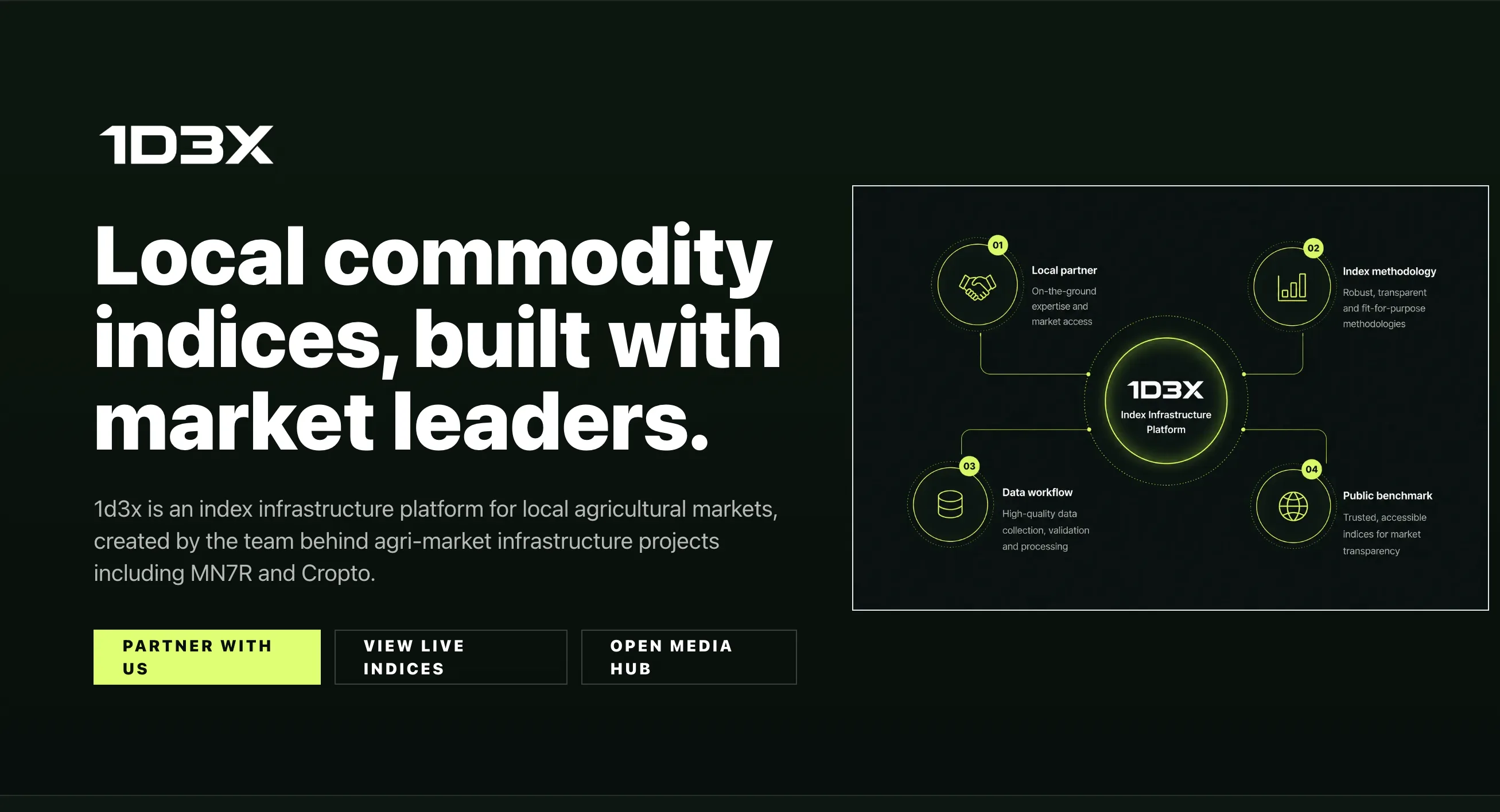 1D3X local commodity index infrastructure platform