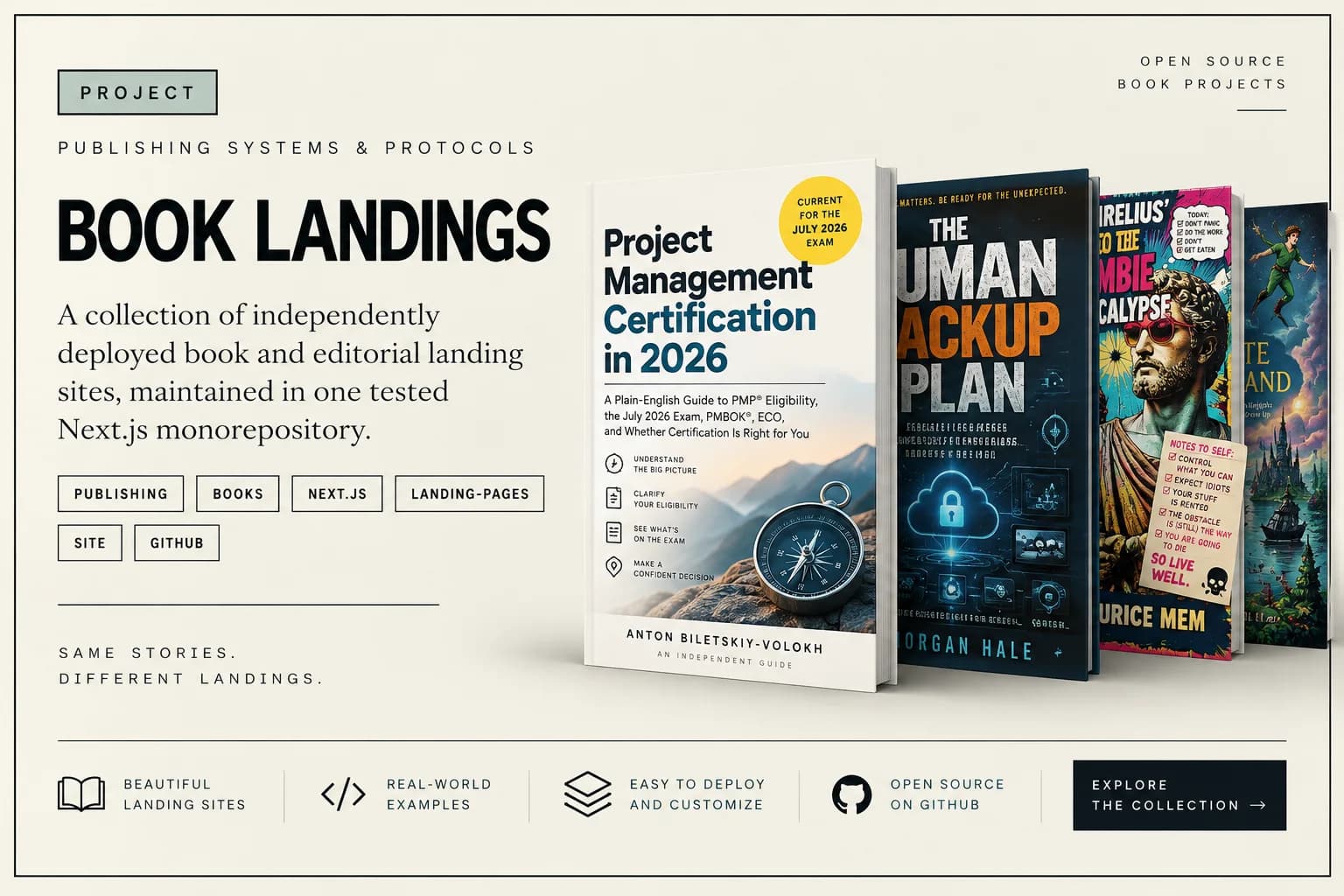 Book Landings publishing system with a collection of independently deployed book sites