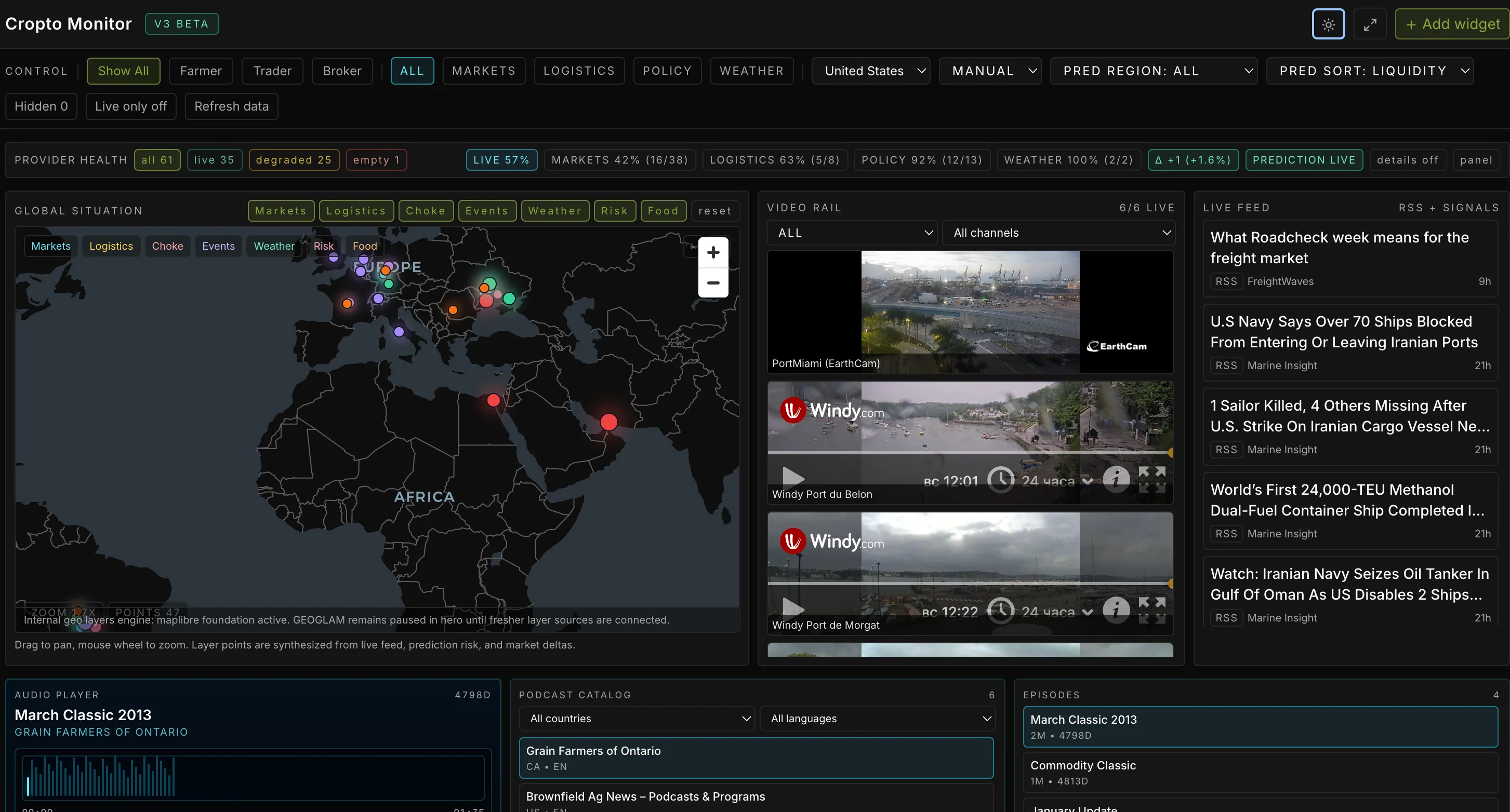 Cropto Monitor commodity signals dashboard