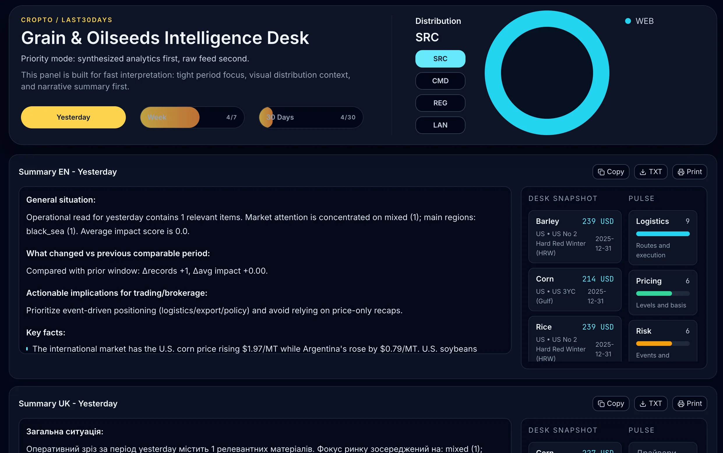 Last30Days Cropto monitoring interface