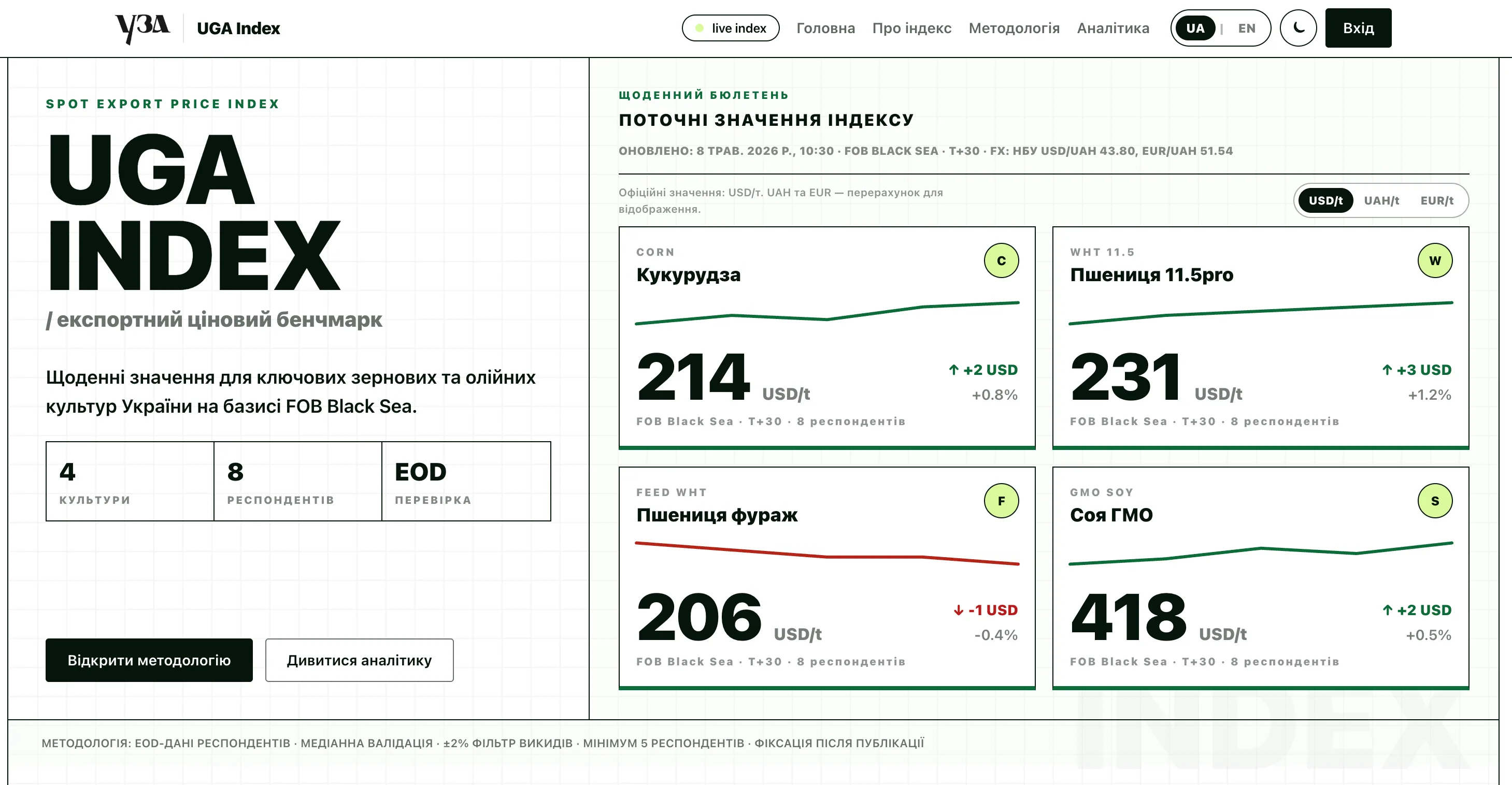 UGA Index benchmark dashboard