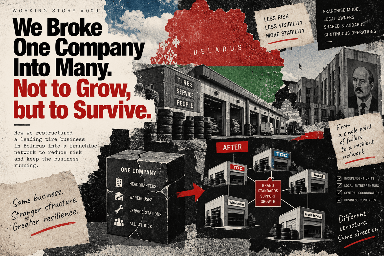 Editorial collage contrasting a centralized Belarusian tire business with a distributed franchise network of service stations, warehouses and coordinating functions.