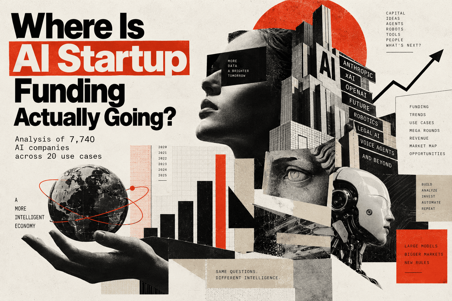 Editorial collage about AI startup funding, combining startup names, a rising chart, architecture and a robot.